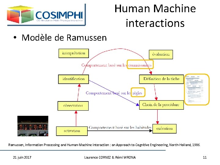 Human Machine interactions • Modèle de Ramussen, Information Processing and Human-Machine Interaction : an