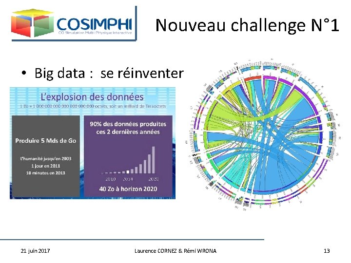 Nouveau challenge N° 1 • Big data : se réinventer 21 juin 2017 Laurence