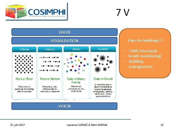 7 V VALUE VISUALISATION Dans les buildings ? • SHM (structural heath monitoring) •