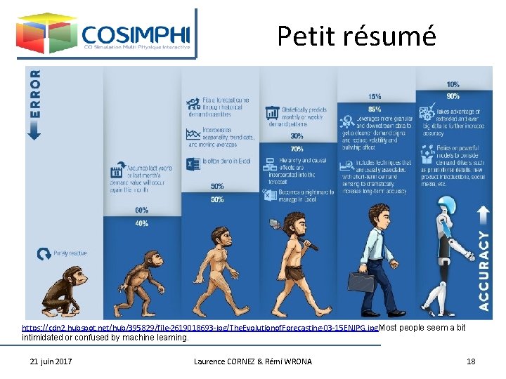 Petit résumé https: //cdn 2. hubspot. net/hub/395829/file-2619018693 -jpg/The. Evolutionof. Forecasting-03 -15 ENJPG. jpg. Most