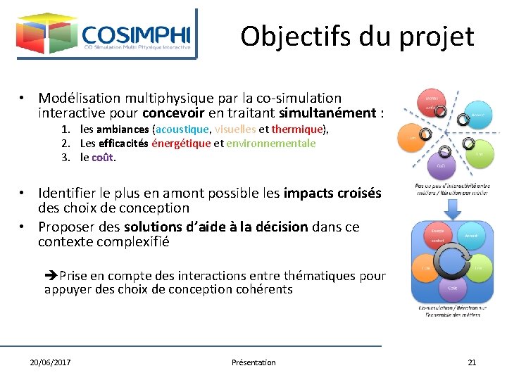 Objectifs du projet • Modélisation multiphysique par la co-simulation interactive pour concevoir en traitant