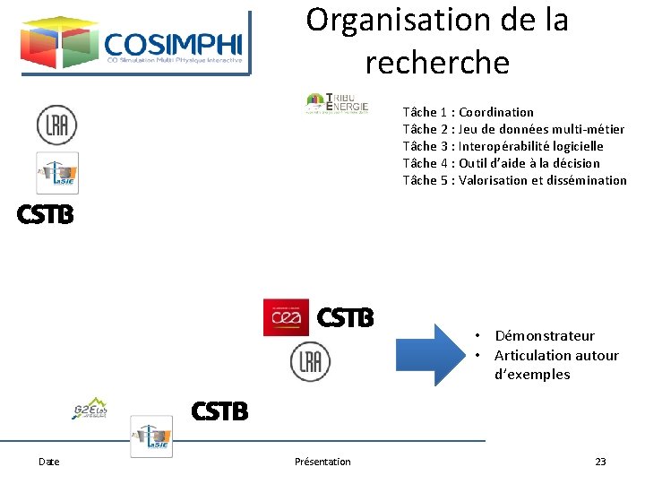 Organisation de la recherche Tâche 1 : Coordination Tâche 2 : Jeu de données