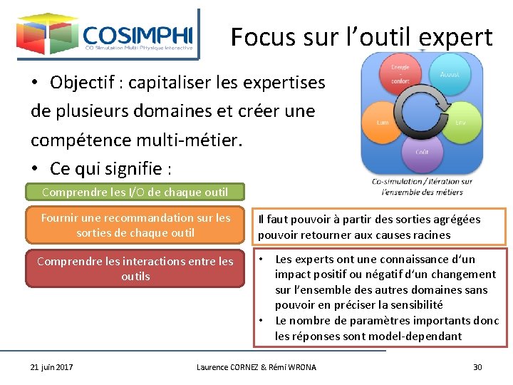 Focus sur l’outil expert • Objectif : capitaliser les expertises de plusieurs domaines et