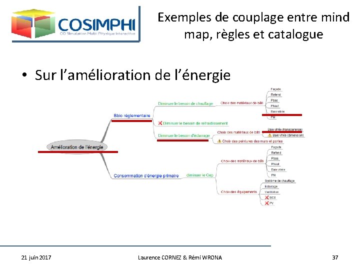 Exemples de couplage entre mind map, règles et catalogue • Sur l’amélioration de l’énergie