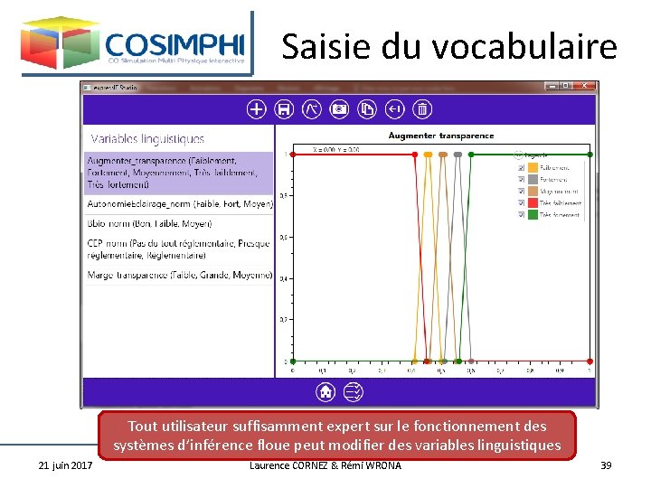 Saisie du vocabulaire Tout utilisateur suffisamment expert sur le fonctionnement des systèmes d’inférence floue