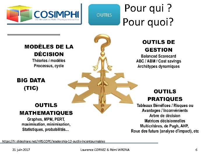 OUTILS Pour qui ? Pour quoi? https: //fr. slideshare. net/HRSCOPE/leadership-12 -outils-incontournables 21 juin 2017