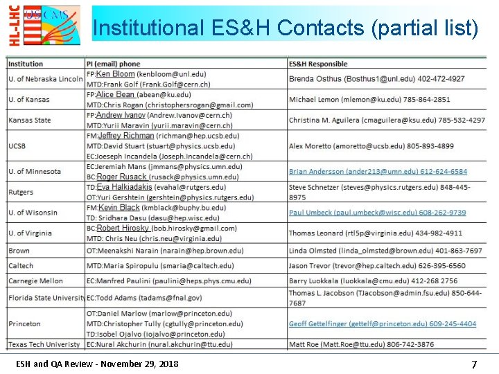 Institutional ES&H Contacts (partial list) ESH and QA Review - November 29, 2018 7