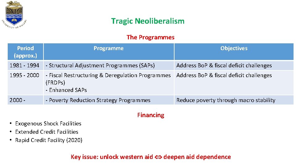 Tragic Neoliberalism The Programmes Period (approx. ) Programme Objectives 1981 - 1994 - Structural Tragic Neoliberalism The Programmes Period (approx. ) Programme Objectives 1981 - 1994 - Structural