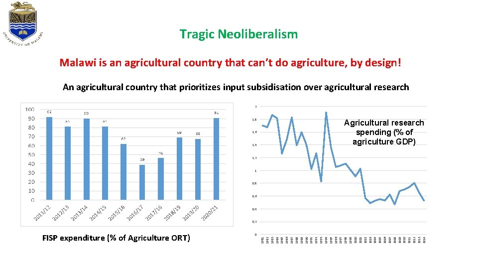 Tragic Neoliberalism Malawi is an agricultural country that can’t do agriculture, by design! An Tragic Neoliberalism Malawi is an agricultural country that can’t do agriculture, by design! An
