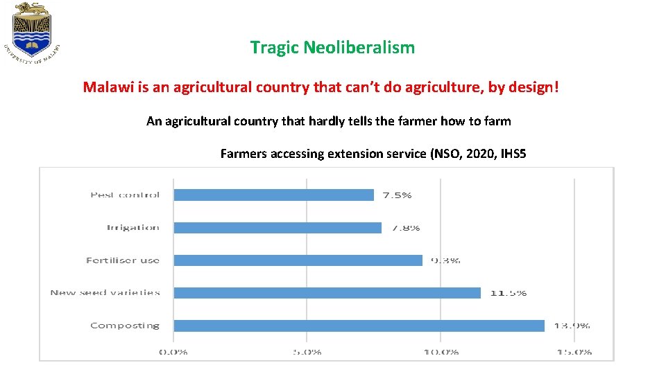 Tragic Neoliberalism Malawi is an agricultural country that can’t do agriculture, by design! An Tragic Neoliberalism Malawi is an agricultural country that can’t do agriculture, by design! An