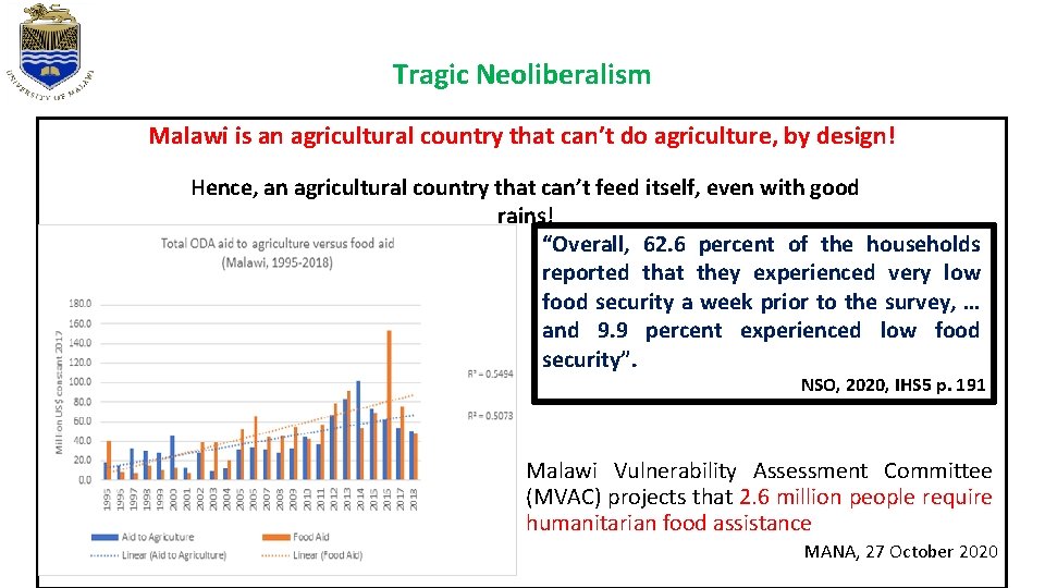 Tragic Neoliberalism Malawi is an agricultural country that can’t do agriculture, by design! Hence, Tragic Neoliberalism Malawi is an agricultural country that can’t do agriculture, by design! Hence,