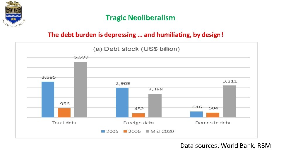Tragic Neoliberalism The debt burden is depressing … and humiliating, by design! Data sources: Tragic Neoliberalism The debt burden is depressing … and humiliating, by design! Data sources:
