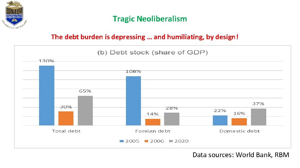 Tragic Neoliberalism The debt burden is depressing … and humiliating, by design! Data sources: Tragic Neoliberalism The debt burden is depressing … and humiliating, by design! Data sources: