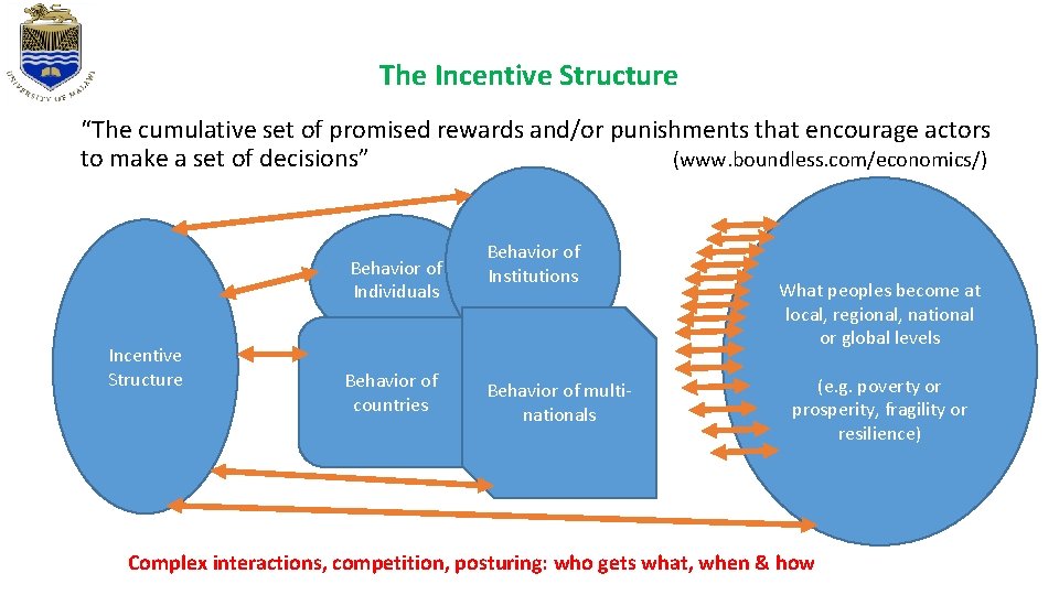 The Incentive Structure “The cumulative set of promised rewards and/or punishments that encourage actors The Incentive Structure “The cumulative set of promised rewards and/or punishments that encourage actors