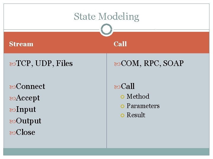 State Modeling Stream Call TCP, UDP, Files COM, RPC, SOAP Connect Call Accept Input