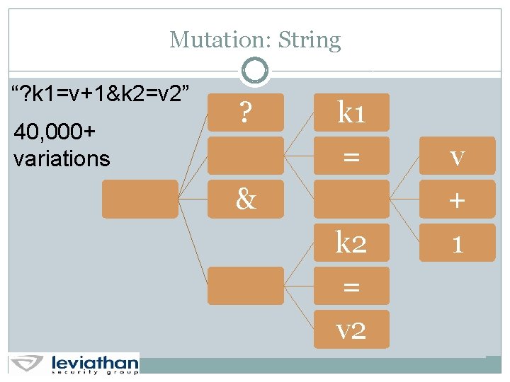 Mutation: String “? k 1=v+1&k 2=v 2” 40, 000+ variations ? k 1 =