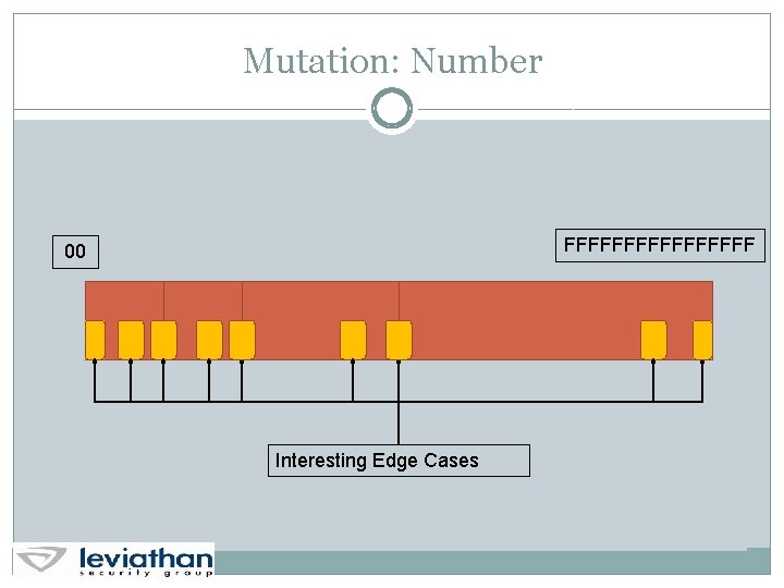 Mutation: Number FFFFFFFF 00 Interesting Edge Cases 