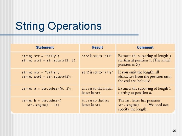 Computer Programming Fundamental Data Types Adapted from C