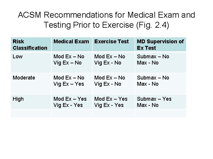 Pressessment Screening Chapter 2 Why Screen for Activity