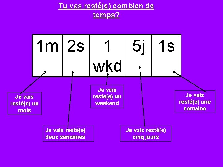 Tu vas resté(e) combien de temps? 1 m 2 s 1 5 j 1