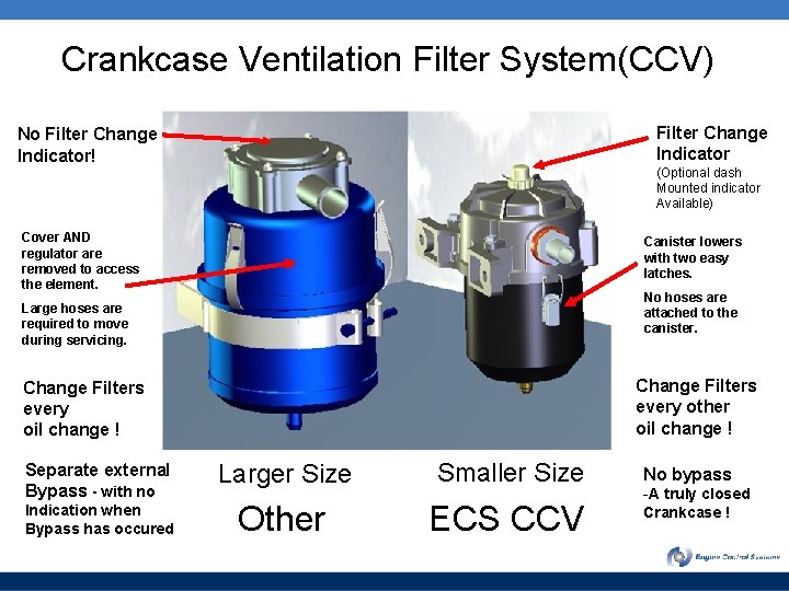 Crankcase Ventilation Filter System(CCV) Filter Change Indicator No Filter Change Indicator! (Optional dash Mounted