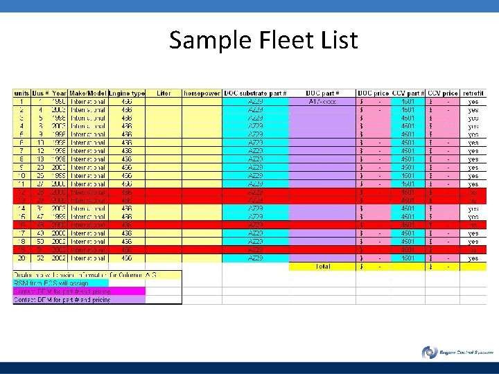Sample Fleet List 