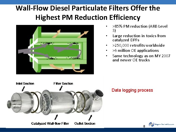 Wall-Flow Diesel Particulate Filters Offer the Highest PM Reduction Efficiency • • • >85%