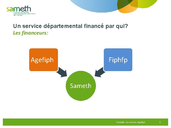 Un service départemental financé par qui? Les financeurs: Agefiph Fiphfp Sameth, un service Agefiph