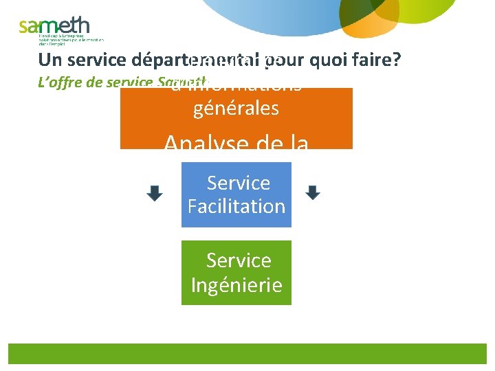 Un service départemental pour quoi faire? Délivrance L’offre de service Sameth d’informations générales Analyse