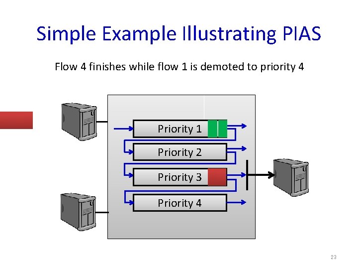 InformationAgnostic Flow Scheduling for Commodity Data Centers Wei