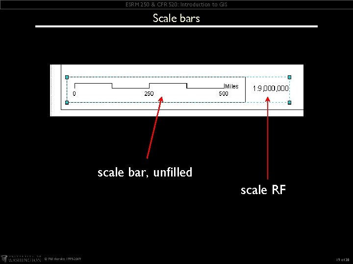 ESRM 250 & CFR 520: Introduction to GIS Scale bars scale bar, unfilled scale