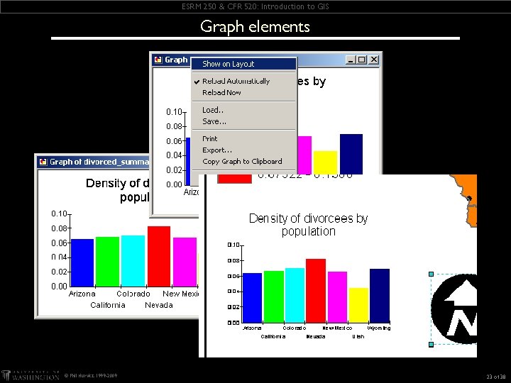 ESRM 250 & CFR 520: Introduction to GIS Graph elements © Phil Hurvitz, 1999