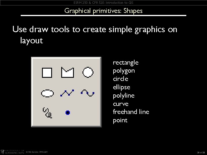 ESRM 250 & CFR 520: Introduction to GIS Graphical primitives: Shapes Use draw tools