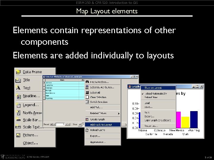 ESRM 250 & CFR 520: Introduction to GIS Map Layout elements Elements contain representations