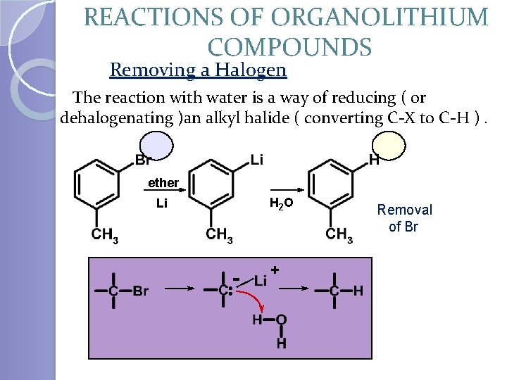 REACTIONS OF ORGANOLITHIUM COMPOUNDS Removing a Halogen The reaction with water is a way