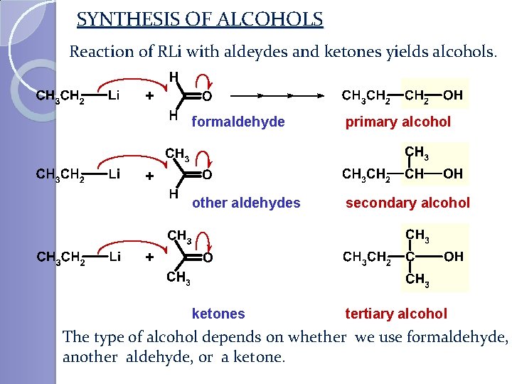 SYNTHESIS OF ALCOHOLS Reaction of RLi with aldeydes and ketones yields alcohols. + formaldehyde
