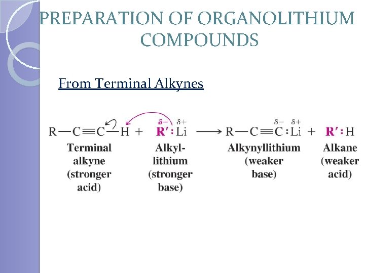 PREPARATION OF ORGANOLITHIUM COMPOUNDS From Terminal Alkynes 