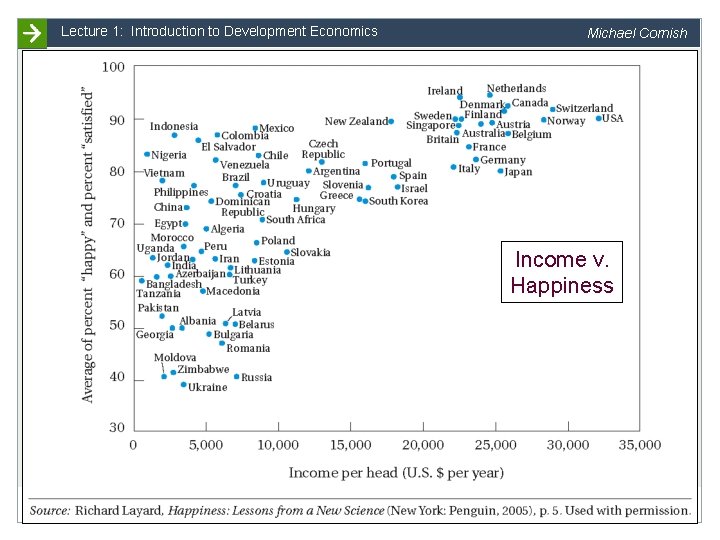 Lecture 1: Introduction to Development Economics Michael Cornish Income v. Happiness Slide 7 University