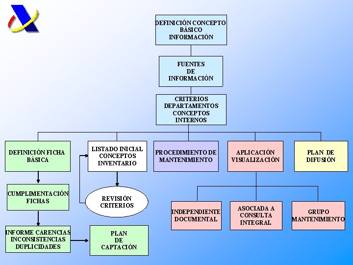 DEFINICIÓN CONCEPTO BÁSICO INFORMACIÓN FUENTES DE INFORMACIÓN CRITERIOS DEPARTAMENTOS CONCEPTOS INTERNOS DEFINICIÓN FICHA BÁSICA