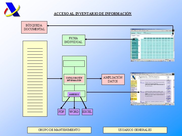 ACCESO AL INVENTARIO DE INFORMACIÓN BÚSQUEDA DOCUMENTAL FICHA INDIVIDUAL AMPLIACIÓN DATOS CATALOGACIÓN INFORMACIÓN ANEXOS