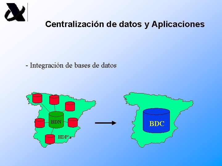 Centralización de datos y Aplicaciones - Integración de bases de datos BDN BDP’s BDC