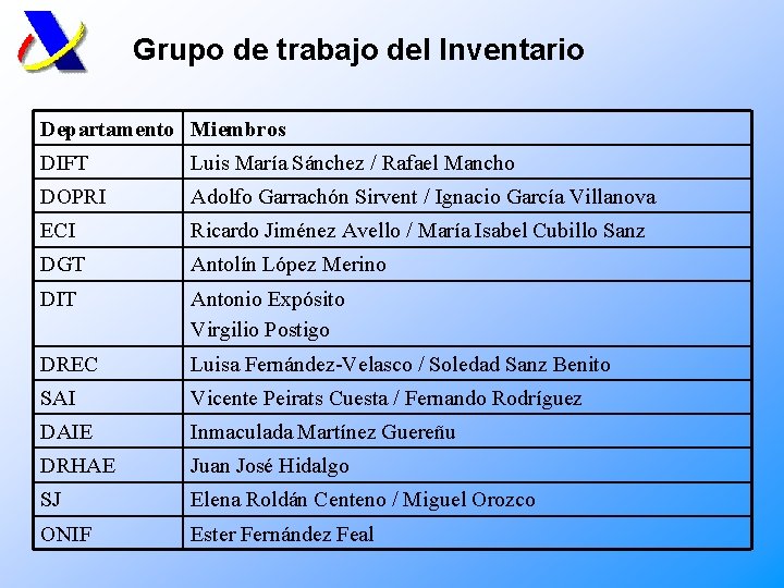 Grupo de trabajo del Inventario Departamento Miembros DIFT Luis María Sánchez / Rafael Mancho