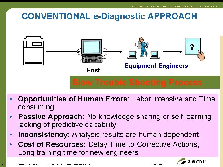 IEEE/SEMI Advanced Semiconductor Manufacturing Conference CONVENTIONAL e-Diagnostic APPROACH ? Host Equipment Engineers Slow Trouble