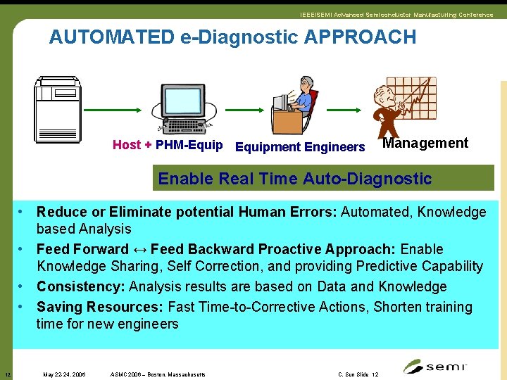 IEEE/SEMI Advanced Semiconductor Manufacturing Conference AUTOMATED e-Diagnostic APPROACH Host + PHM-Equipment Engineers Management Enable