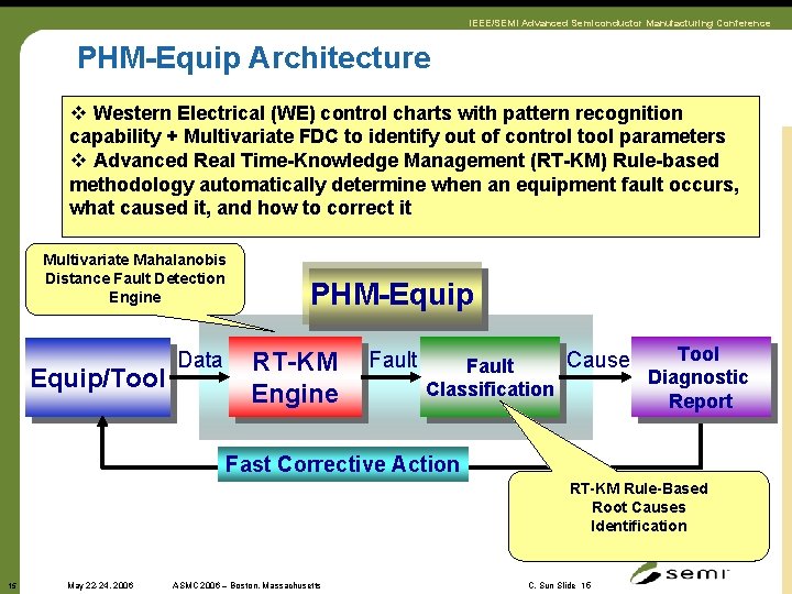 IEEE/SEMI Advanced Semiconductor Manufacturing Conference PHM-Equip Architecture v Western Electrical (WE) control charts with