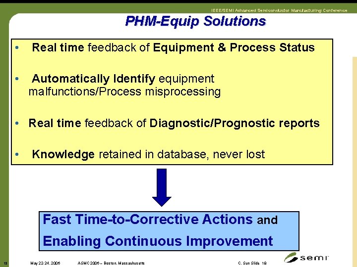 IEEE/SEMI Advanced Semiconductor Manufacturing Conference PHM-Equip Solutions • Real time feedback of Equipment &