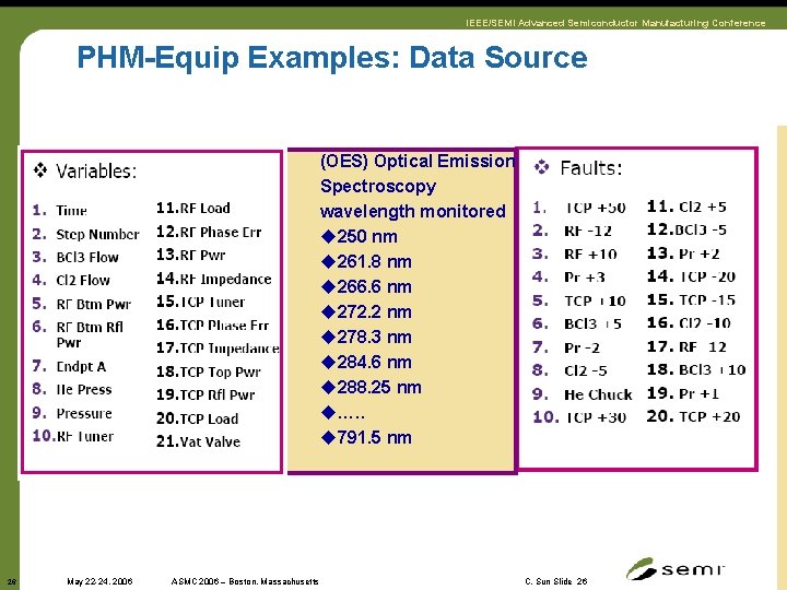 IEEE/SEMI Advanced Semiconductor Manufacturing Conference PHM-Equip Examples: Data Source (OES) Optical Emission Spectroscopy wavelength