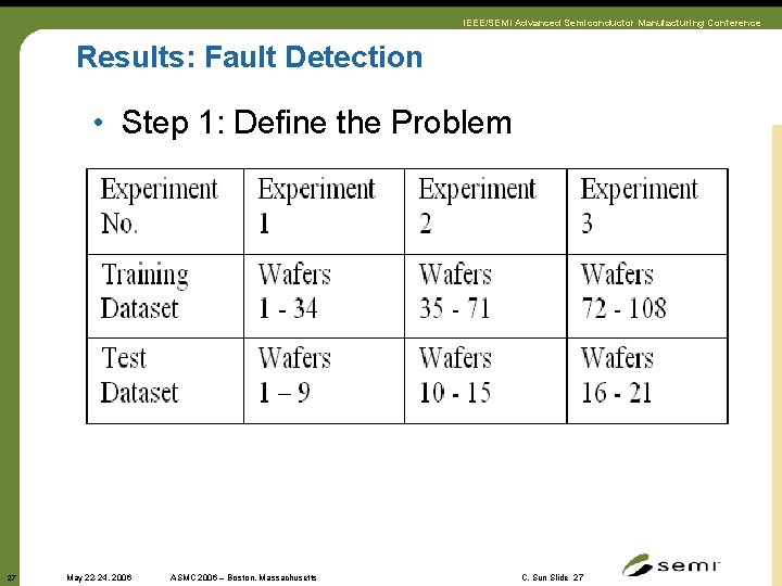 IEEE/SEMI Advanced Semiconductor Manufacturing Conference Results: Fault Detection • Step 1: Define the Problem