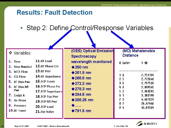 IEEE/SEMI Advanced Semiconductor Manufacturing Conference Results: Fault Detection • Step 2: Define Control/Response Variables