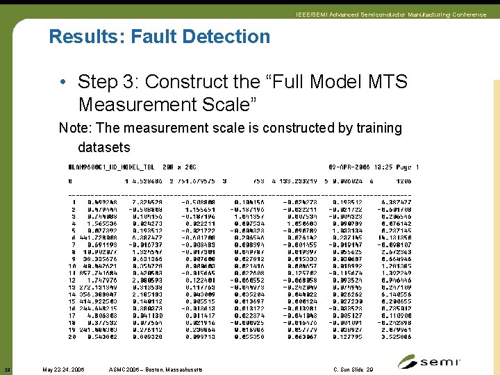 IEEE/SEMI Advanced Semiconductor Manufacturing Conference Results: Fault Detection • Step 3: Construct the “Full